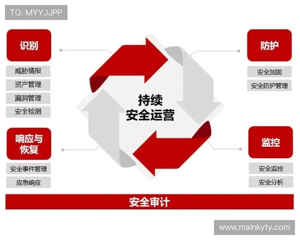 亚博开云:智能风控系统确保平台运营的安全与合规 亚博开云:智能风控系统确保平台运营的安全与合规