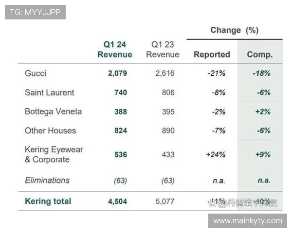 开云集团在全球奢侈品市场中的竞争优势与挑战