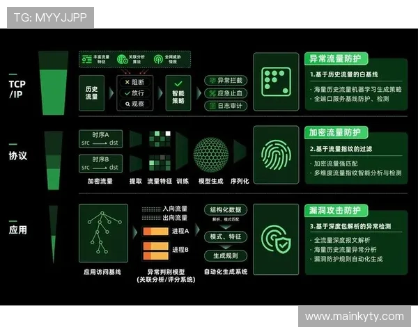 开云体育博彩：平台安全保障措施与用户隐私保护策略详解