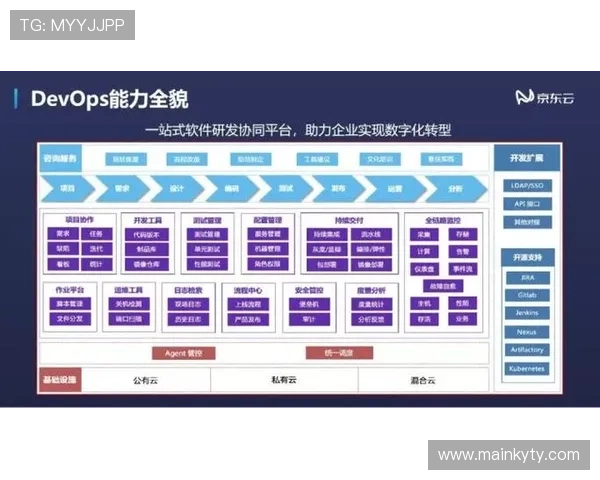 开云网站开发:如何选择合适的开发平台与技术架构优化网站性能 开云网站开发:如何选择合适的开发平台与技术架构优化网站性能