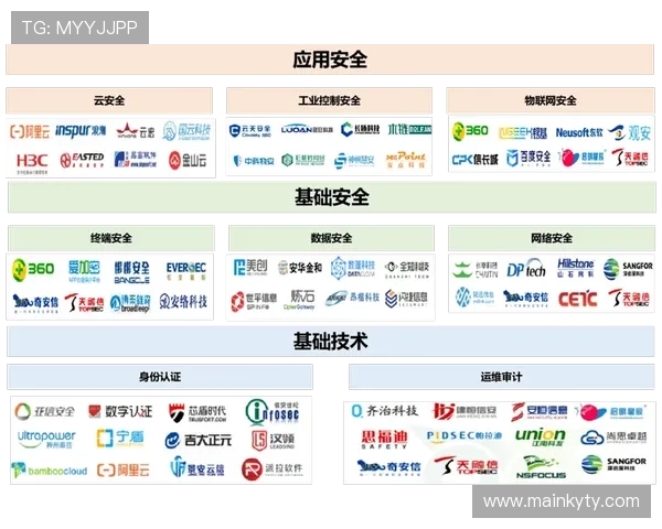 开云金年会平台网页版安全保障措施与隐私保护策略,保障用户信息安全与权益 开云金年会平台网页版安全保障措施与隐私保护策略,保障用户信息安全与权益