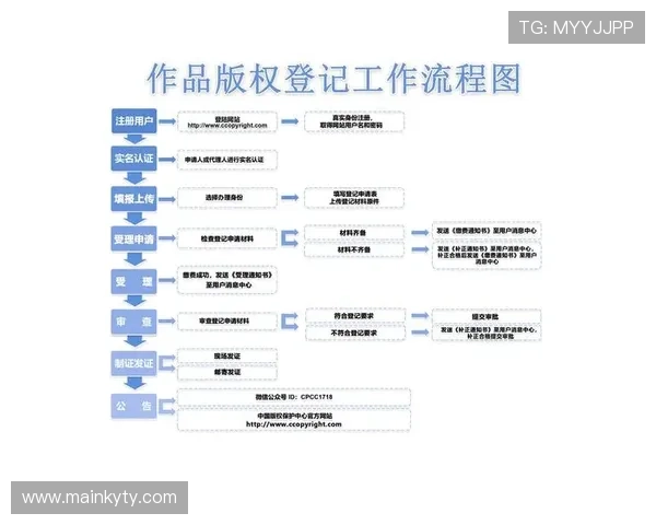 KY体育在线注册平台最新注册流程详解及常见问题解答指南 KY体育在线注册平台最新注册流程详解及常见问题解答指南