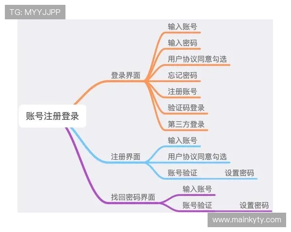 开云手机账号注册流程全攻略,帮助新手用户轻松登录体验